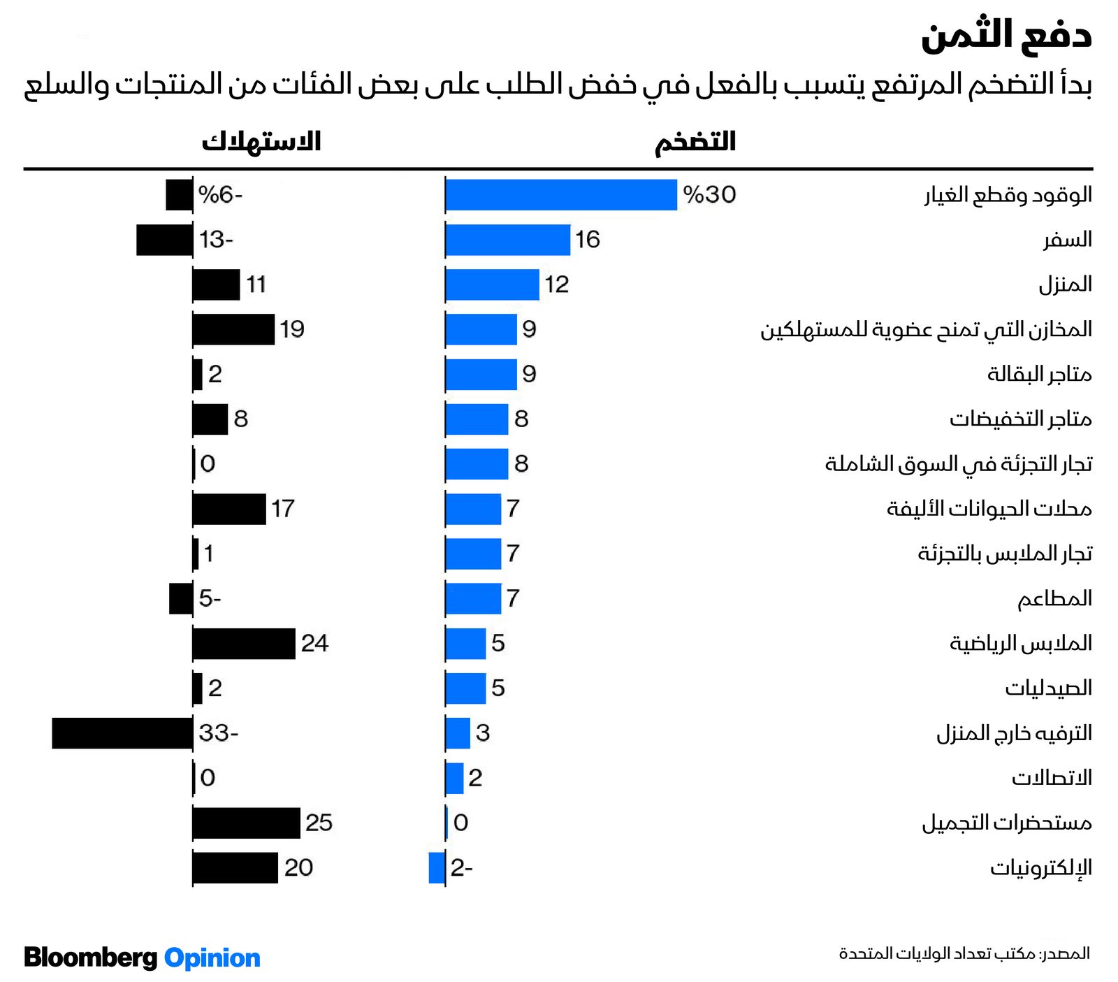 المصدر: بلومبرغ