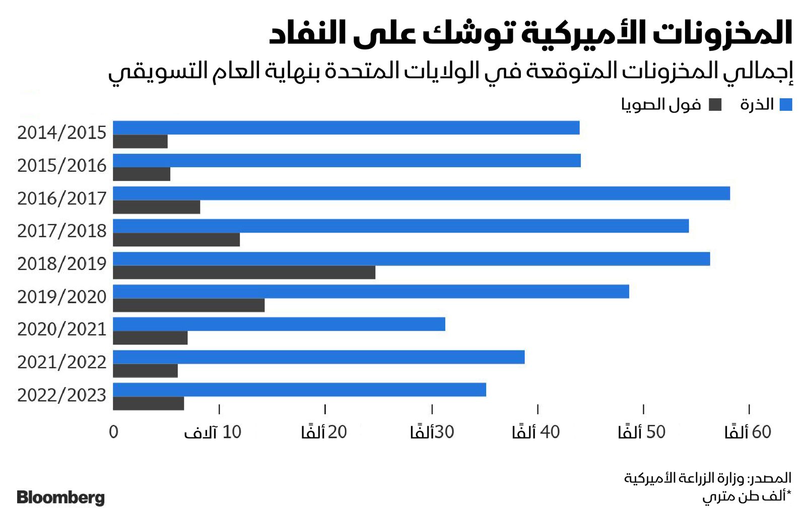 المصدر: بلومبرغ