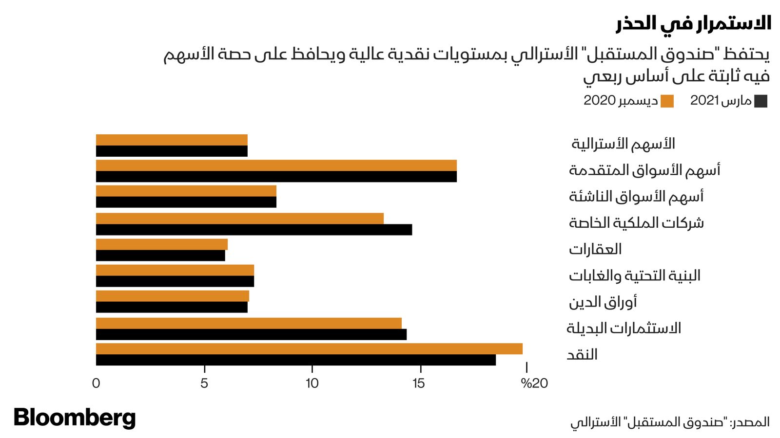 المصدر: بلومبرغ