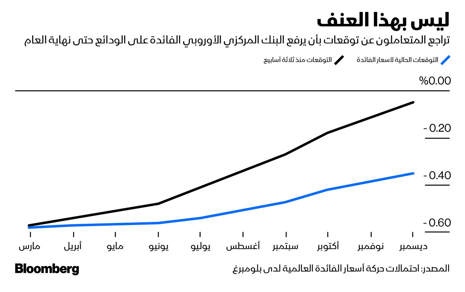 المصدر: بلومبرغ