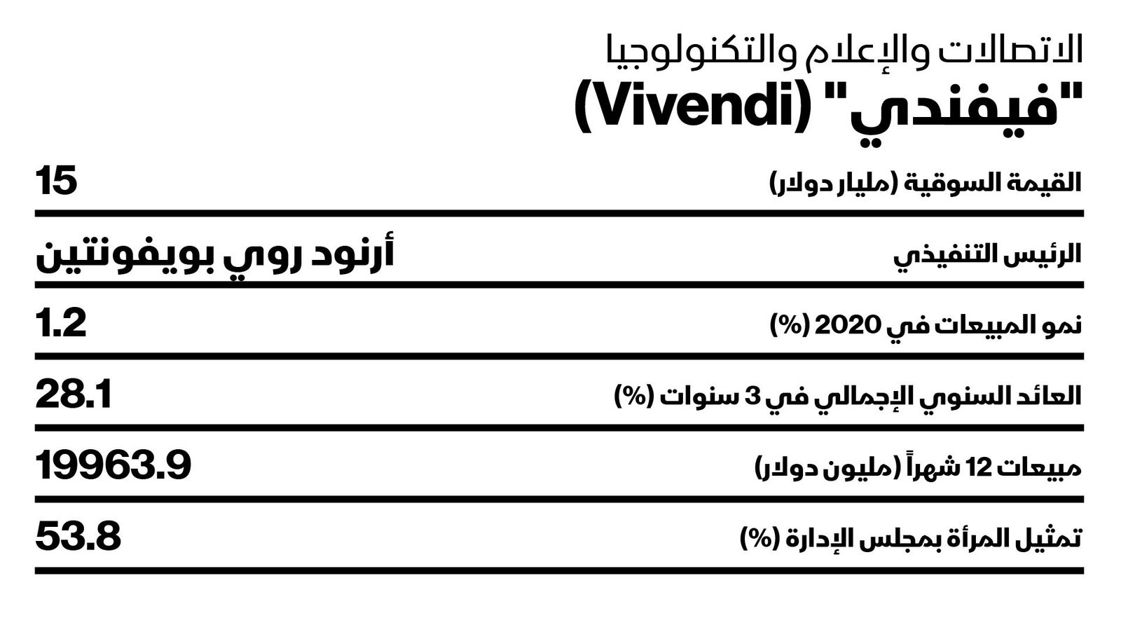 المصدر: بلومبرغ