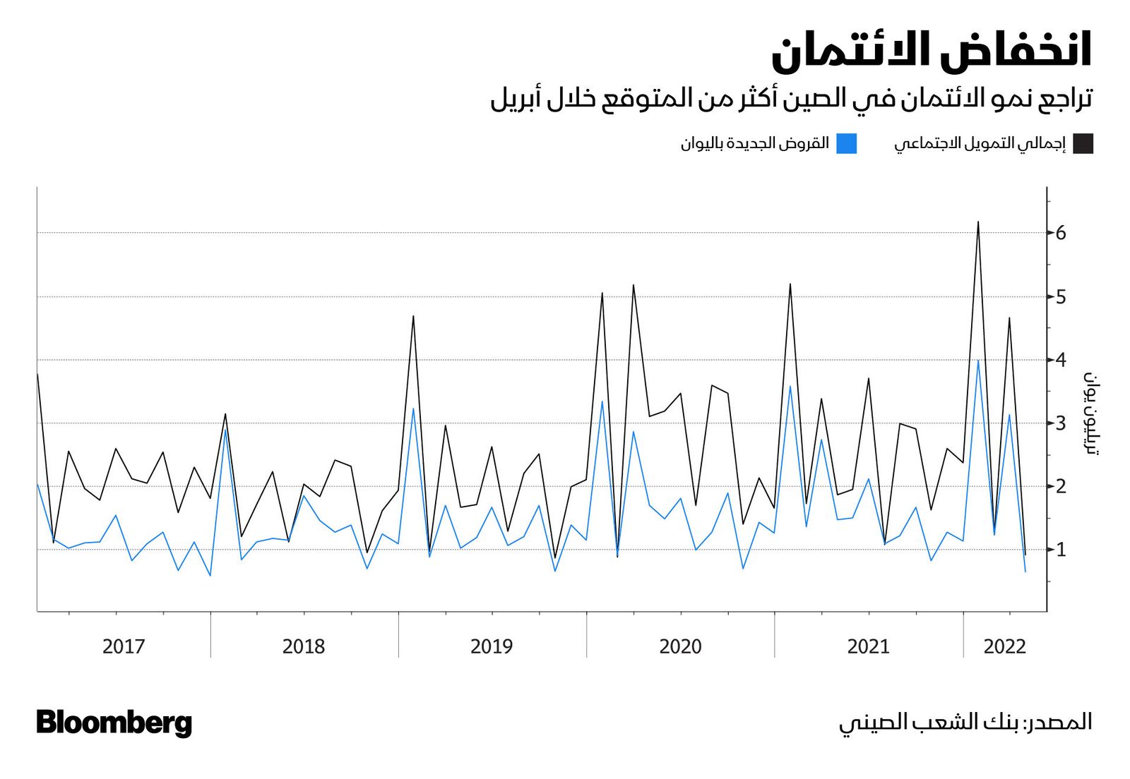 المصدر: بلومبرغ