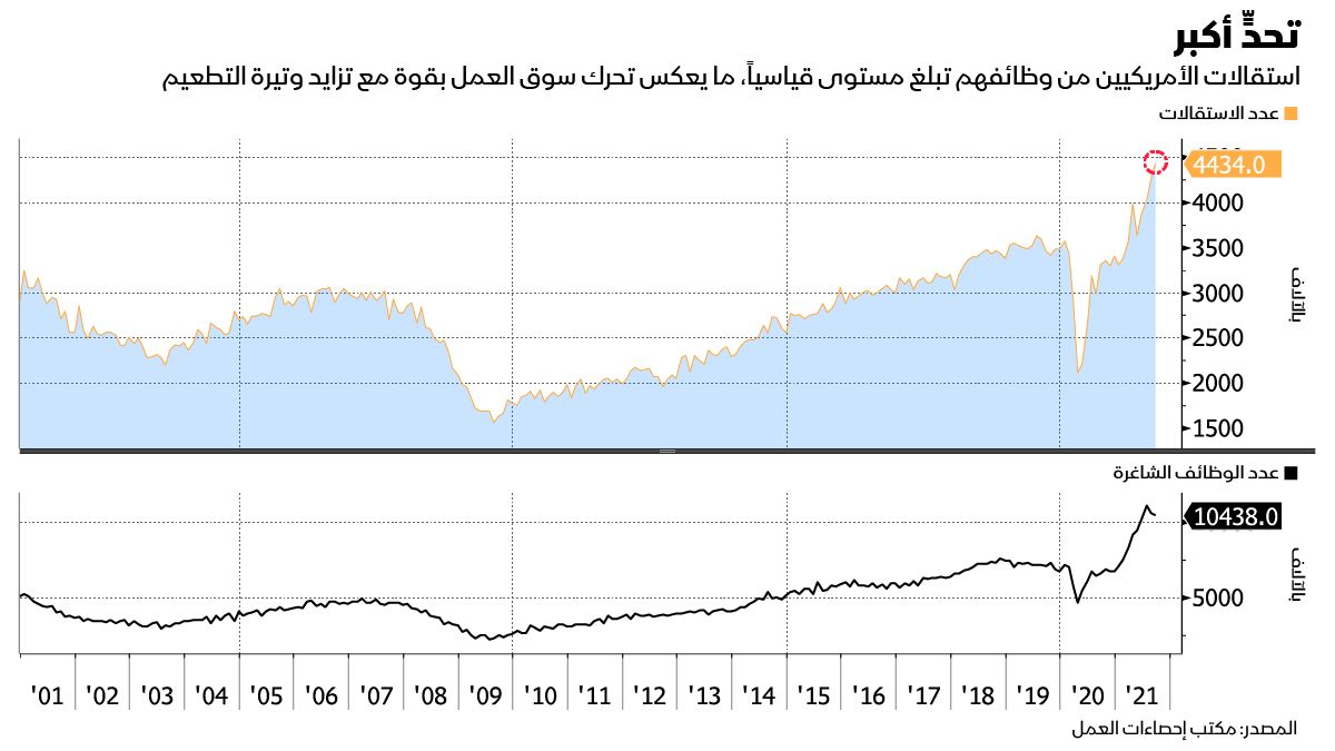 المصدر: بلومبرغ