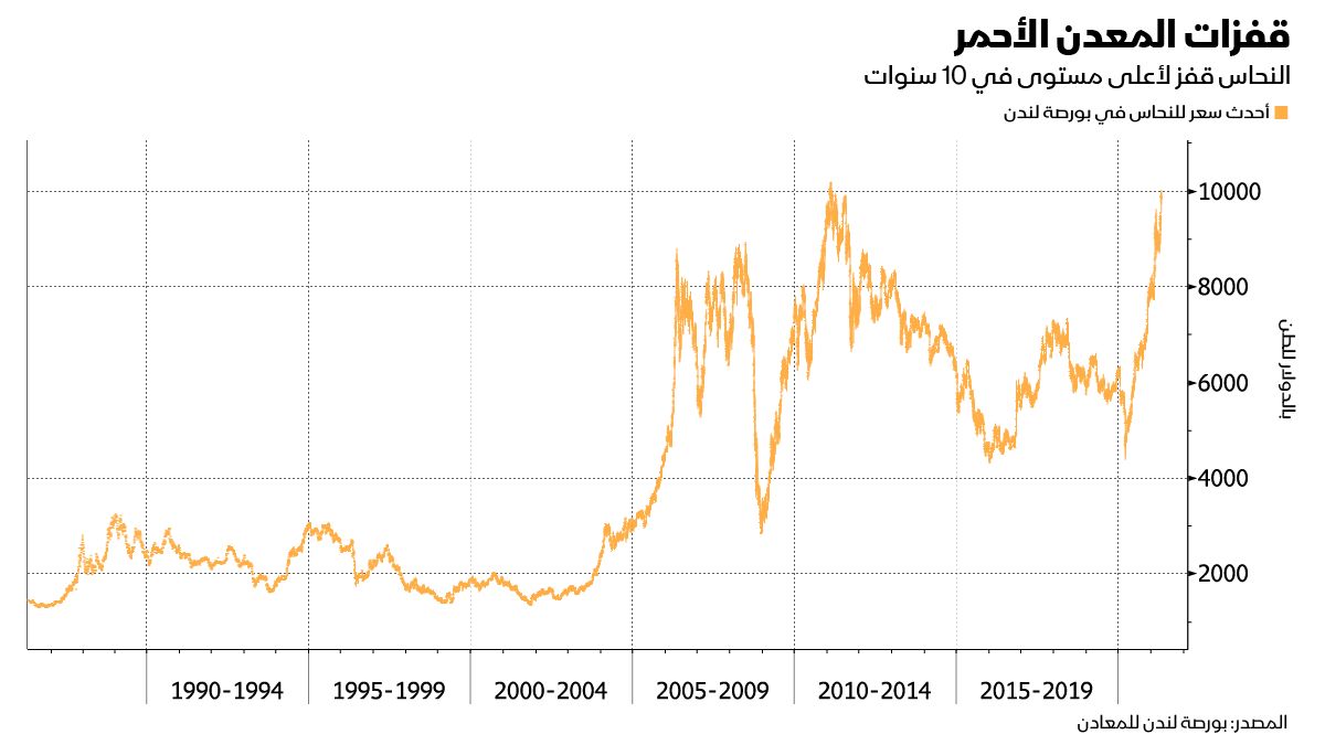 المصدر: بلومبرغ