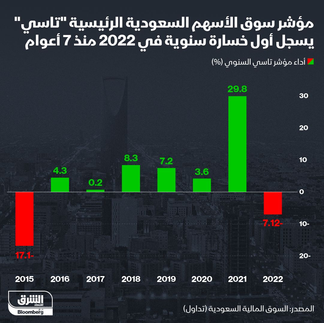 المصدر: الشرق