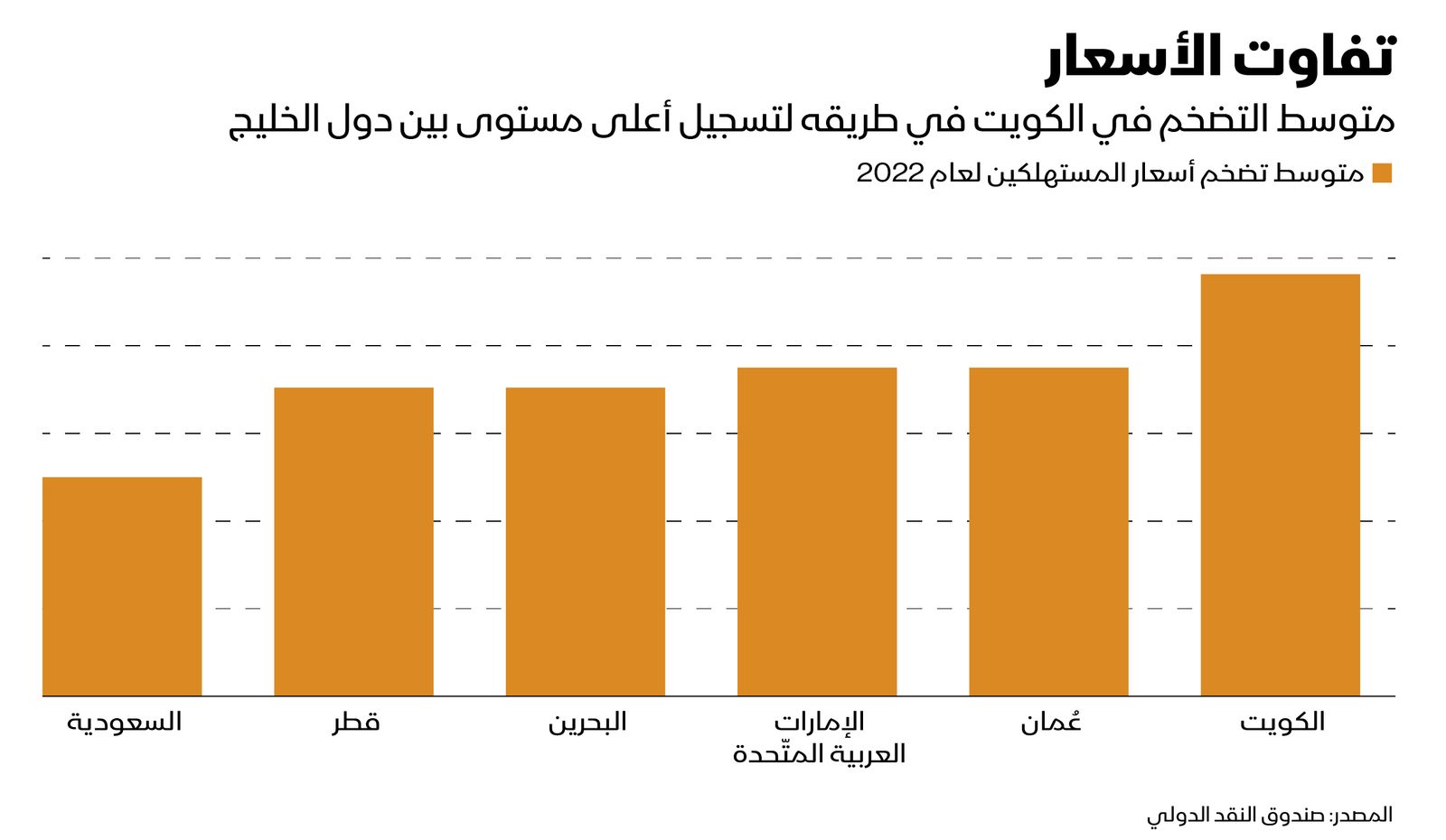 المصدر: بلومبرغ