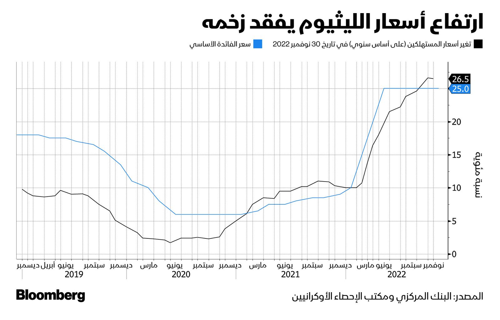 المصدر: بلومبرغ