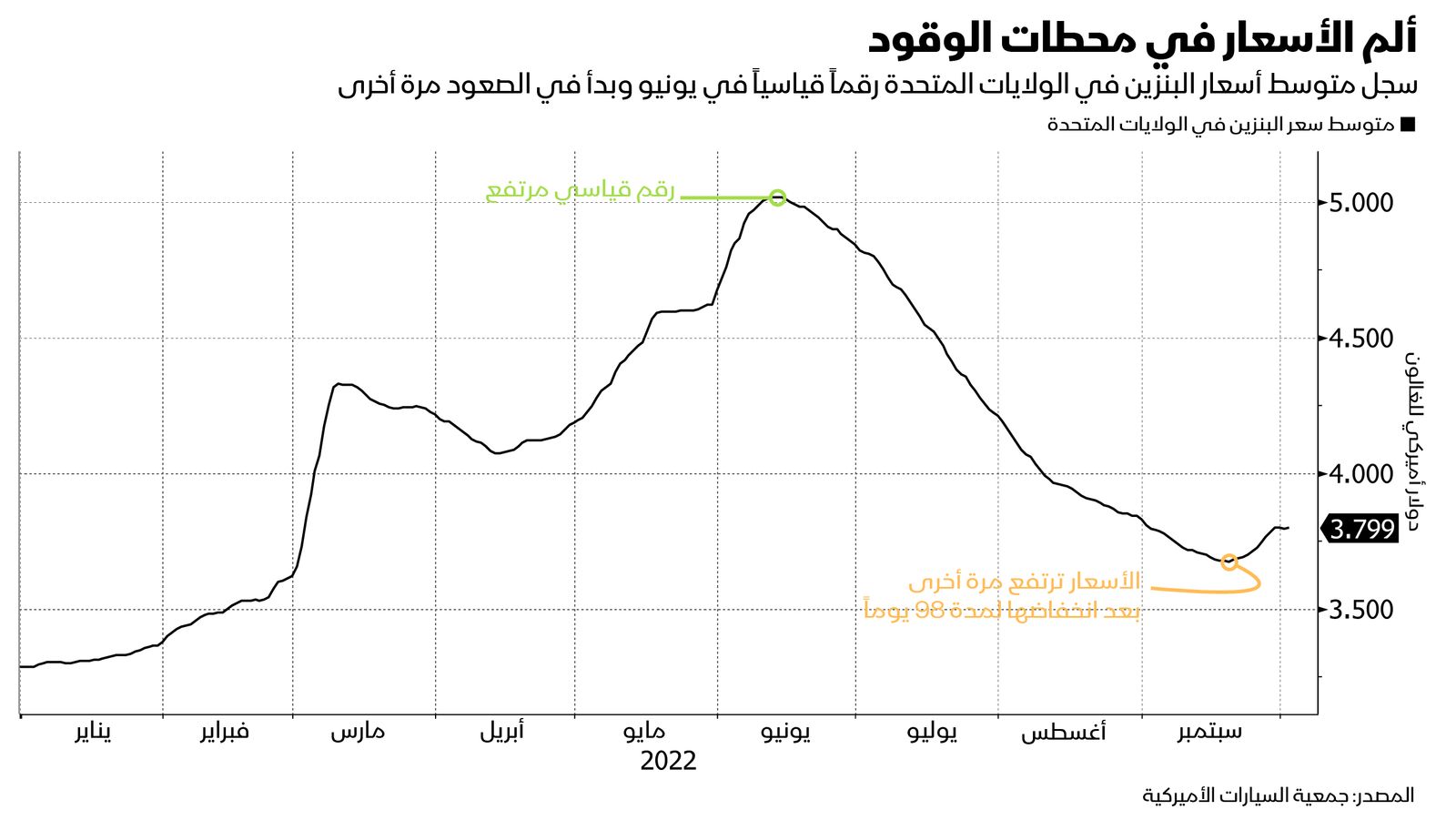 المصدر: بلومبرغ