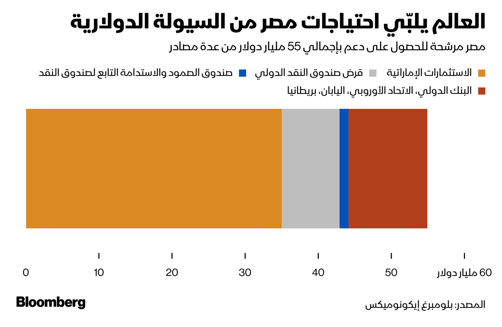 المصدر: الشرق