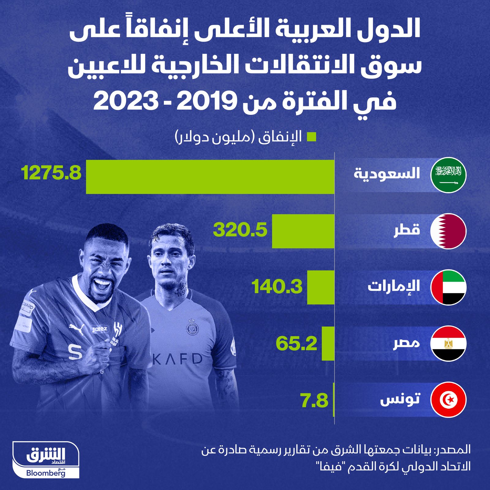 المصدر: الشرق