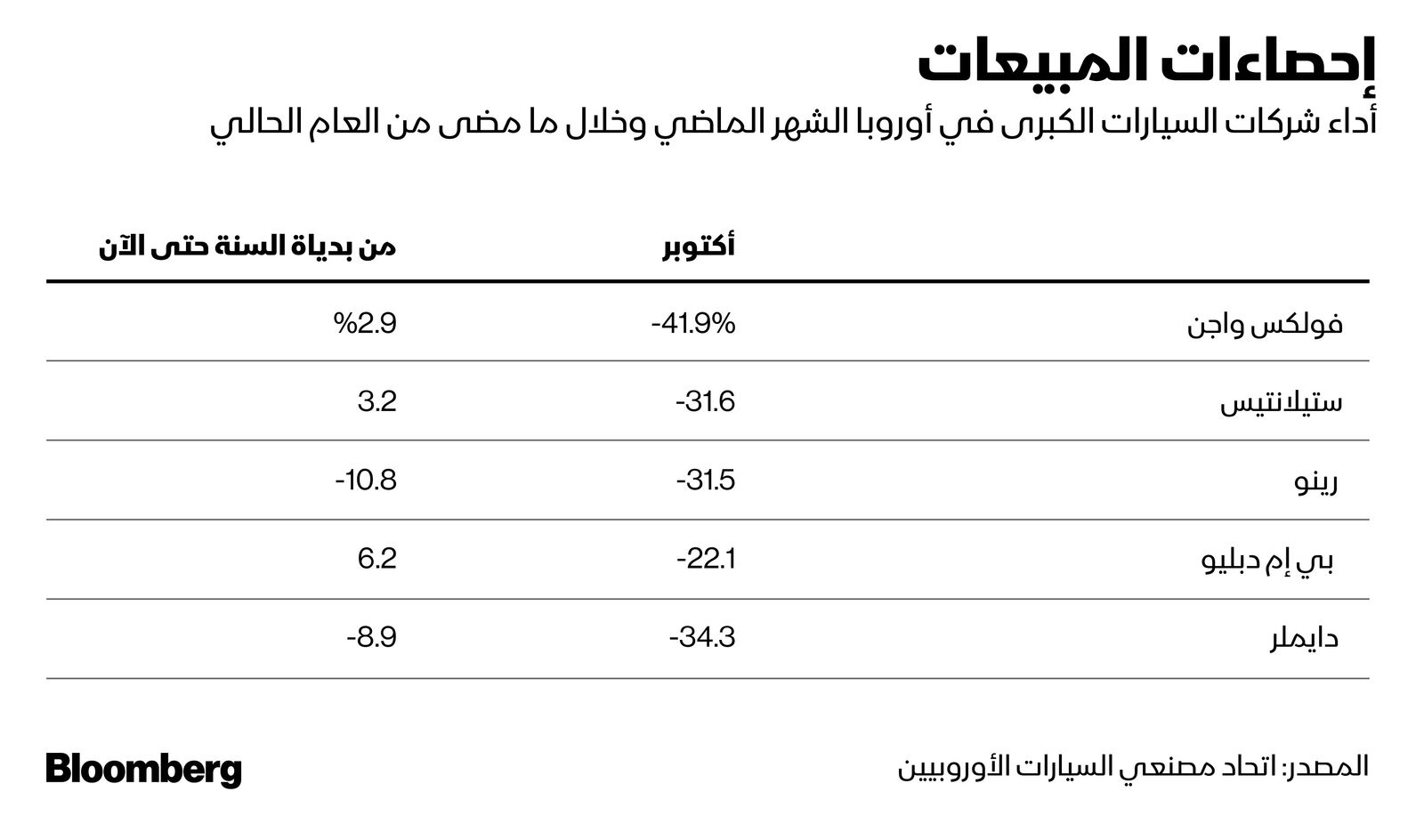 المصدر: بلومبرغ