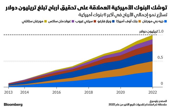 المصدر: بلومبرغ