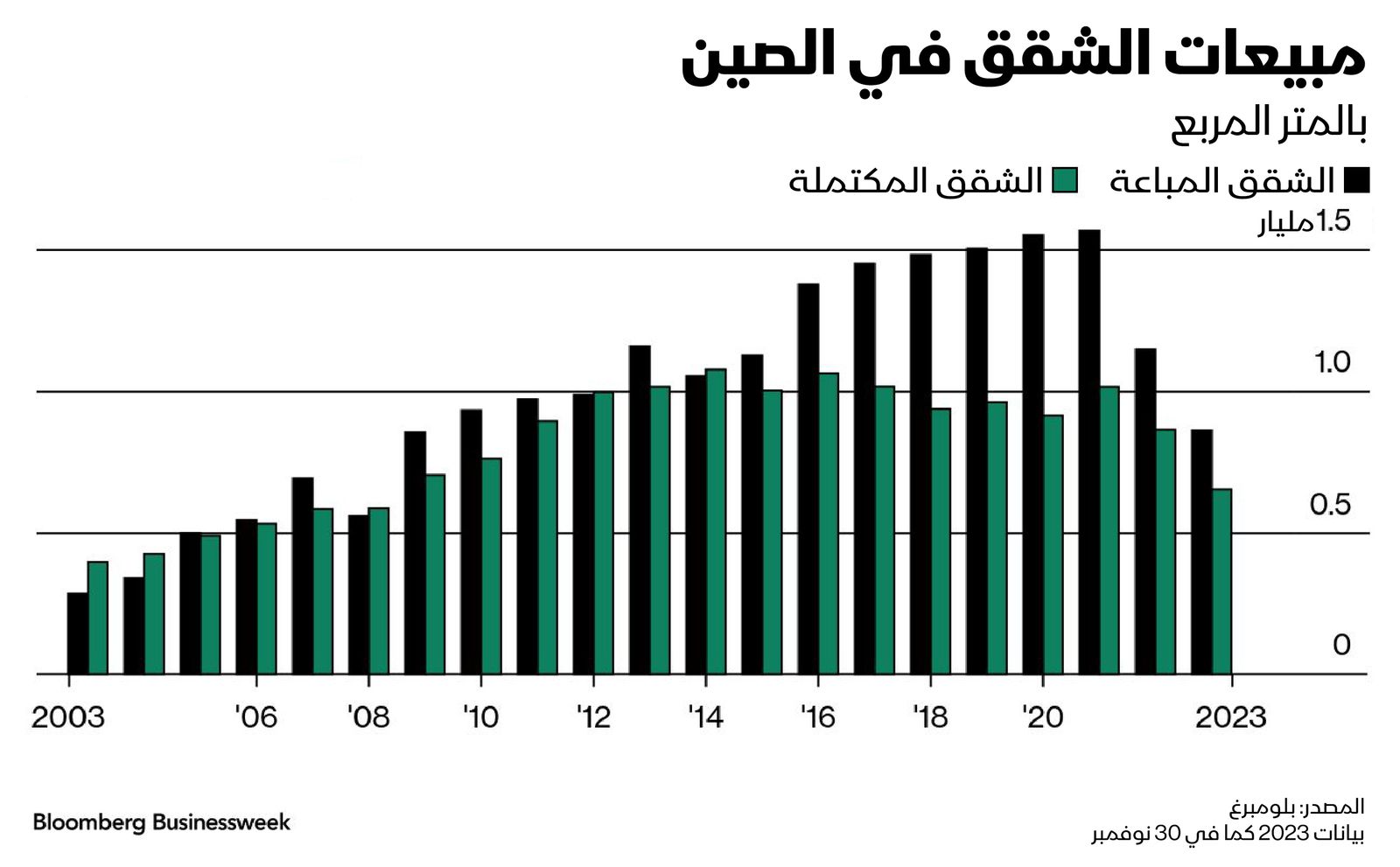 المصدر: بلومبرغ