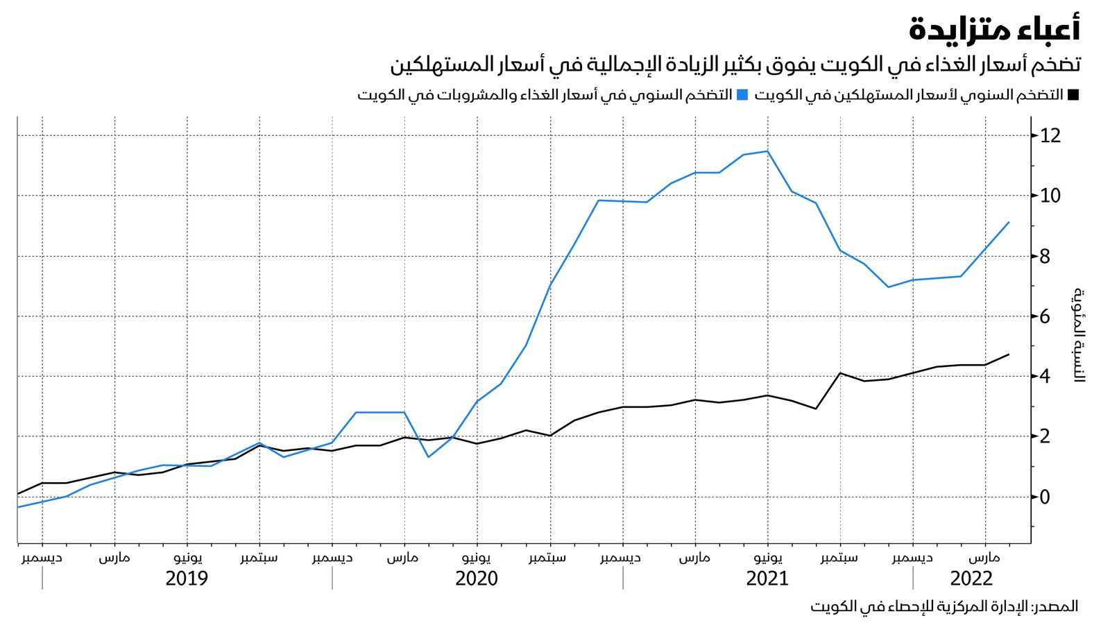 المصدر: بلومبرغ