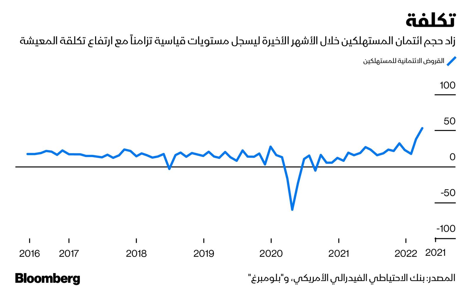 المصدر: بلومبرغ