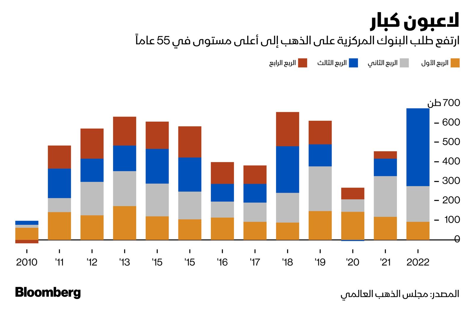 المصدر: بلومبرغ