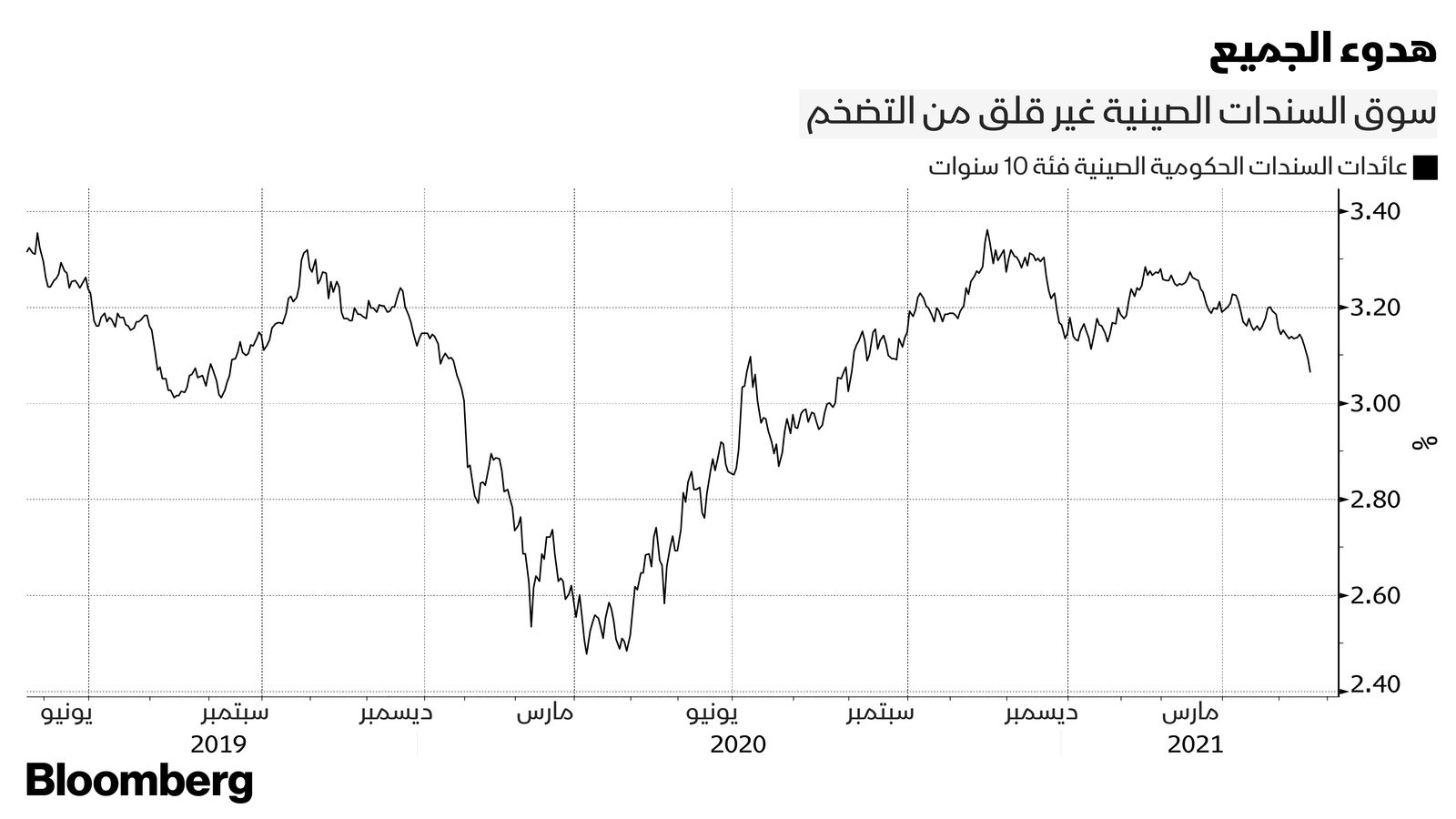 المصدر: بلومبرغ