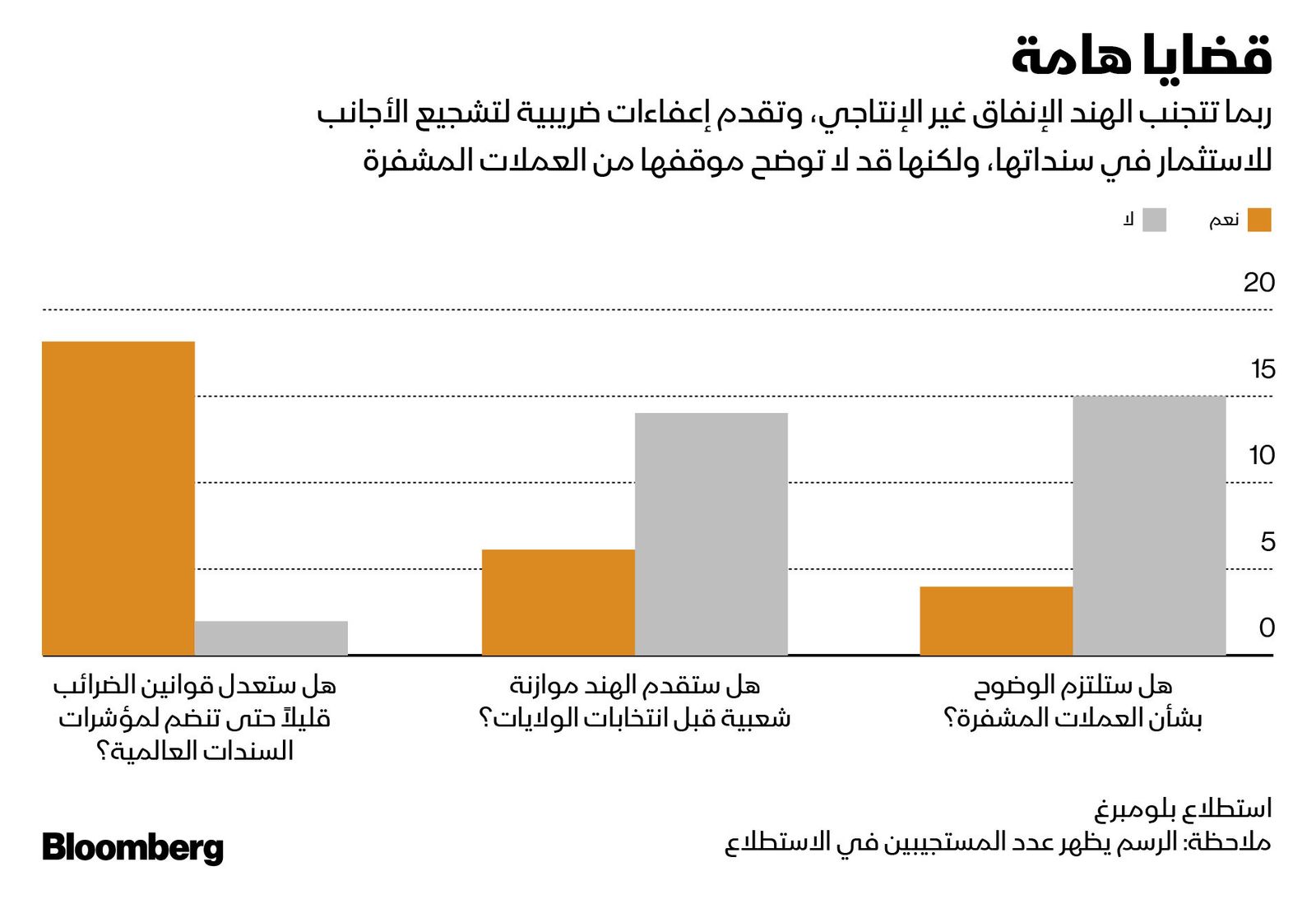 المصدر: بلومبرغ