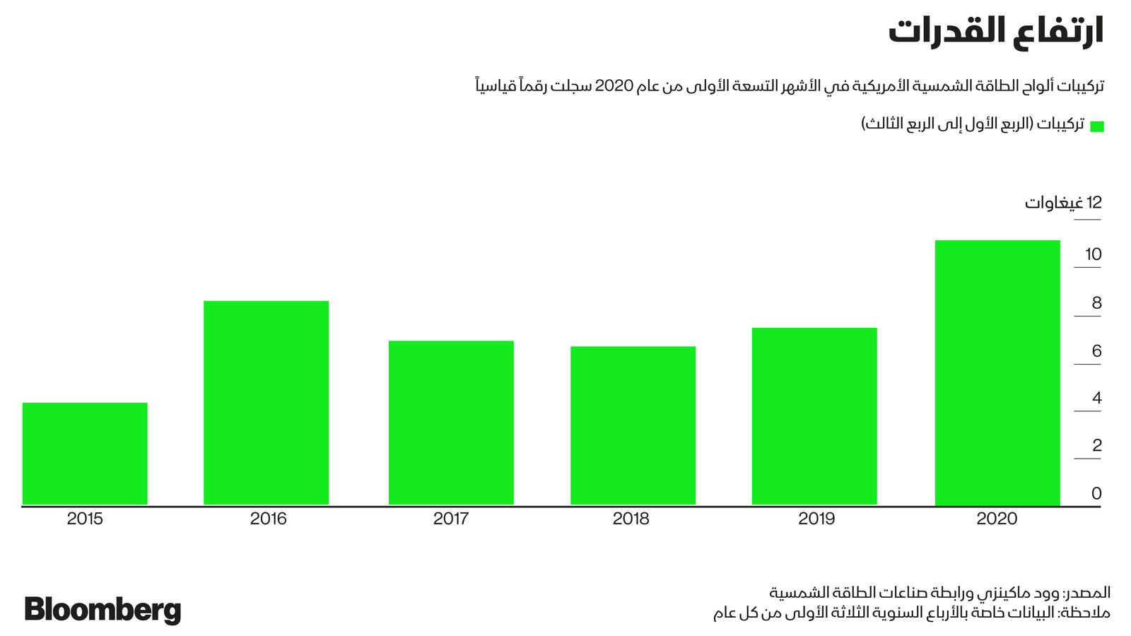 بلومبرغ