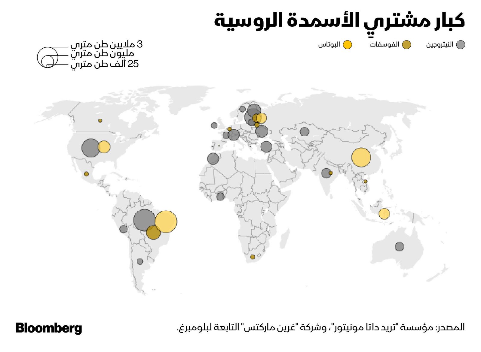 المصدر: بلومبرغ