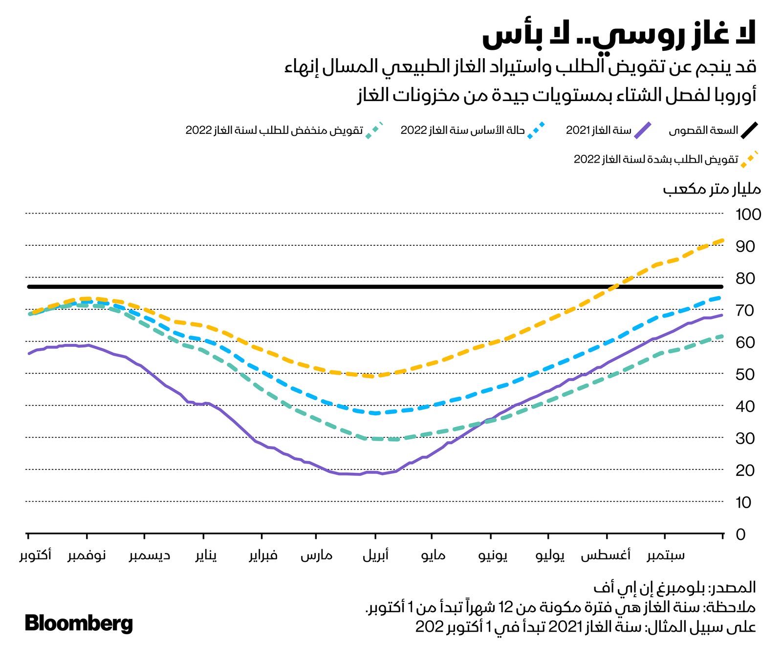 المصدر: بلومبرغ