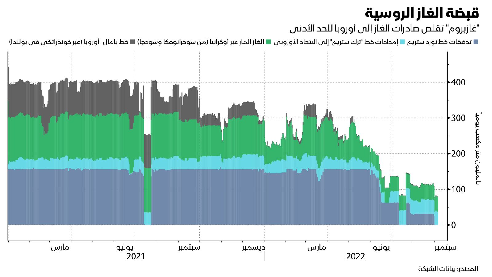 المصدر: بلومبرغ