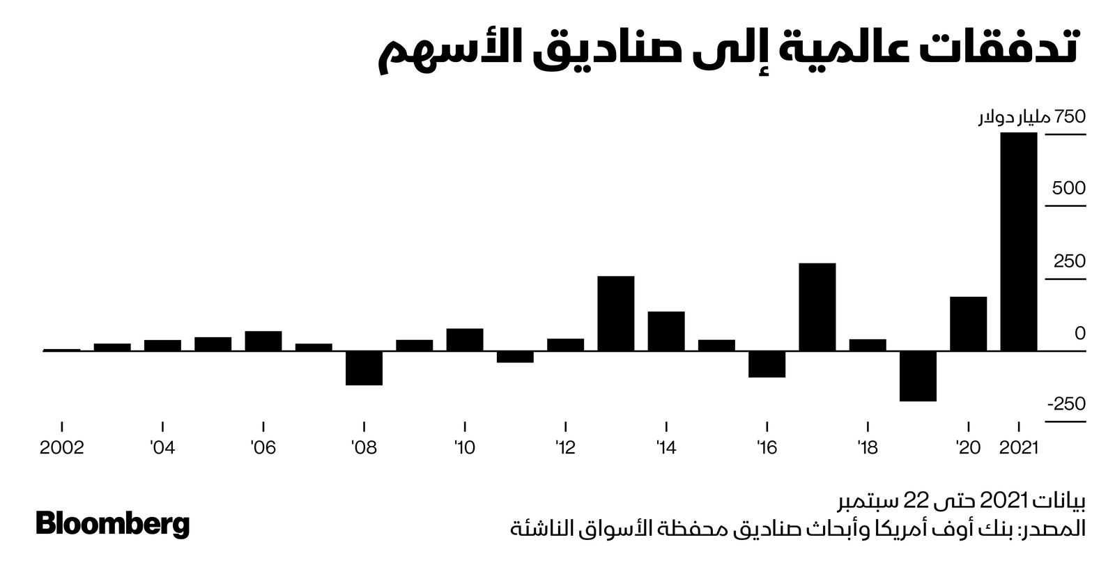 المصدر: بلومبرغ