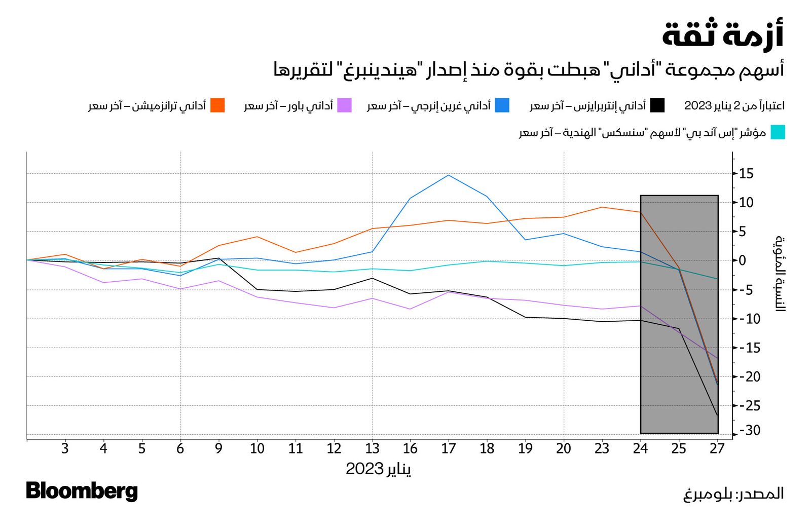 المصدر: بلومبرغ