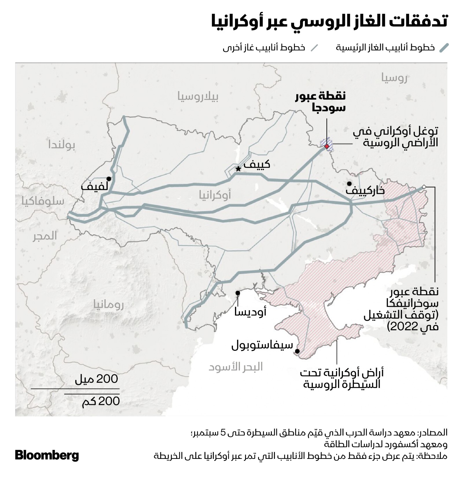 خريطة توضح خطوط أنابيب الغاز الروسي عبر الأراضي الأوكرانية