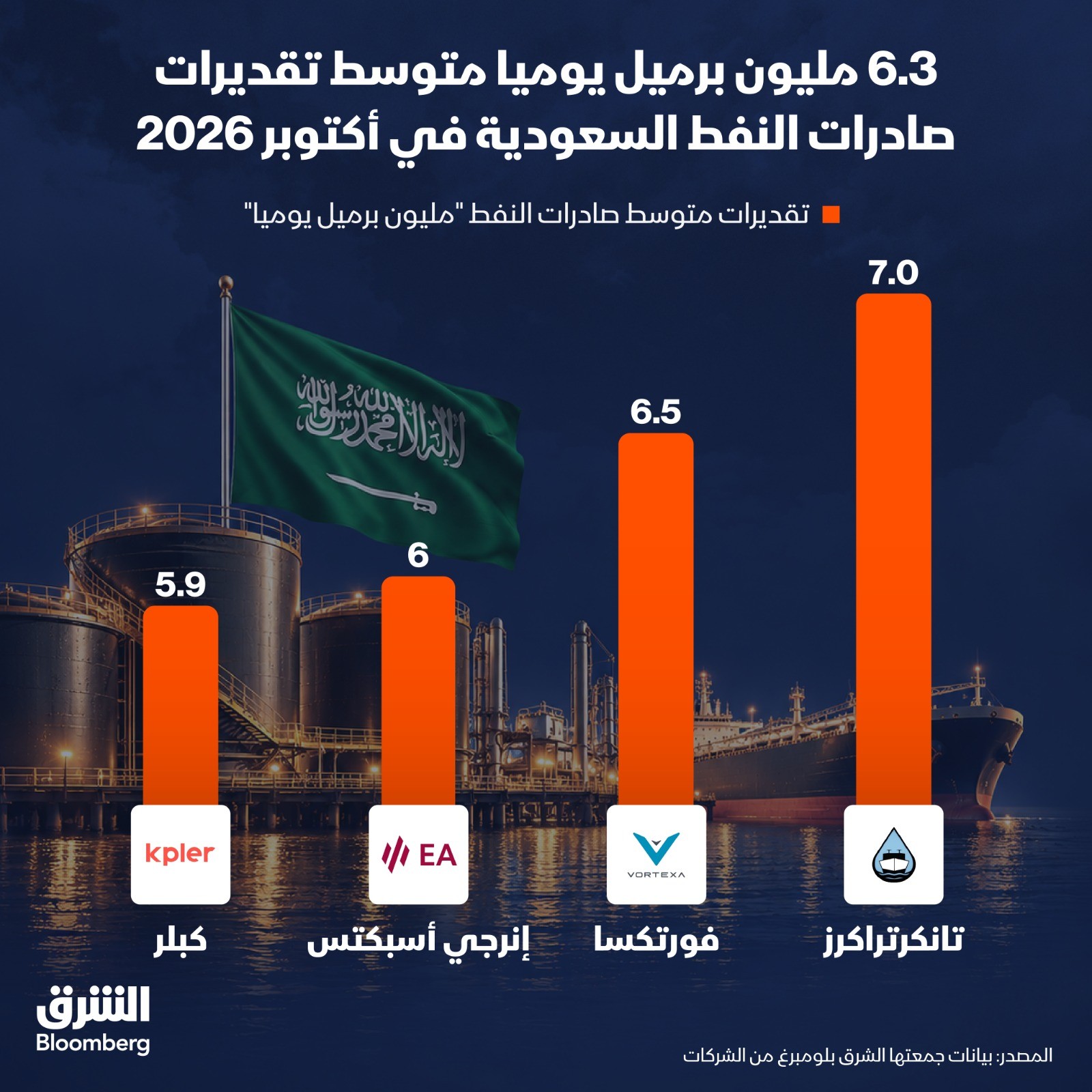 Infographic