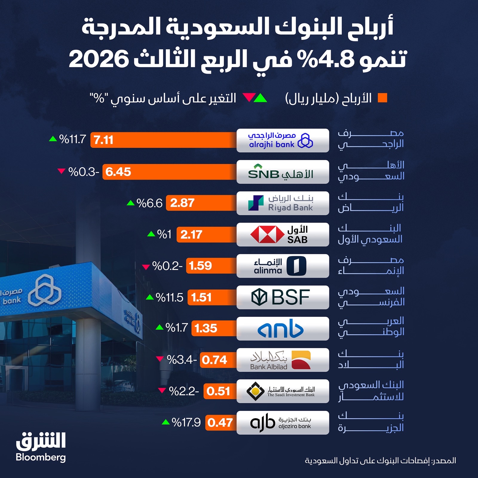 Infographic