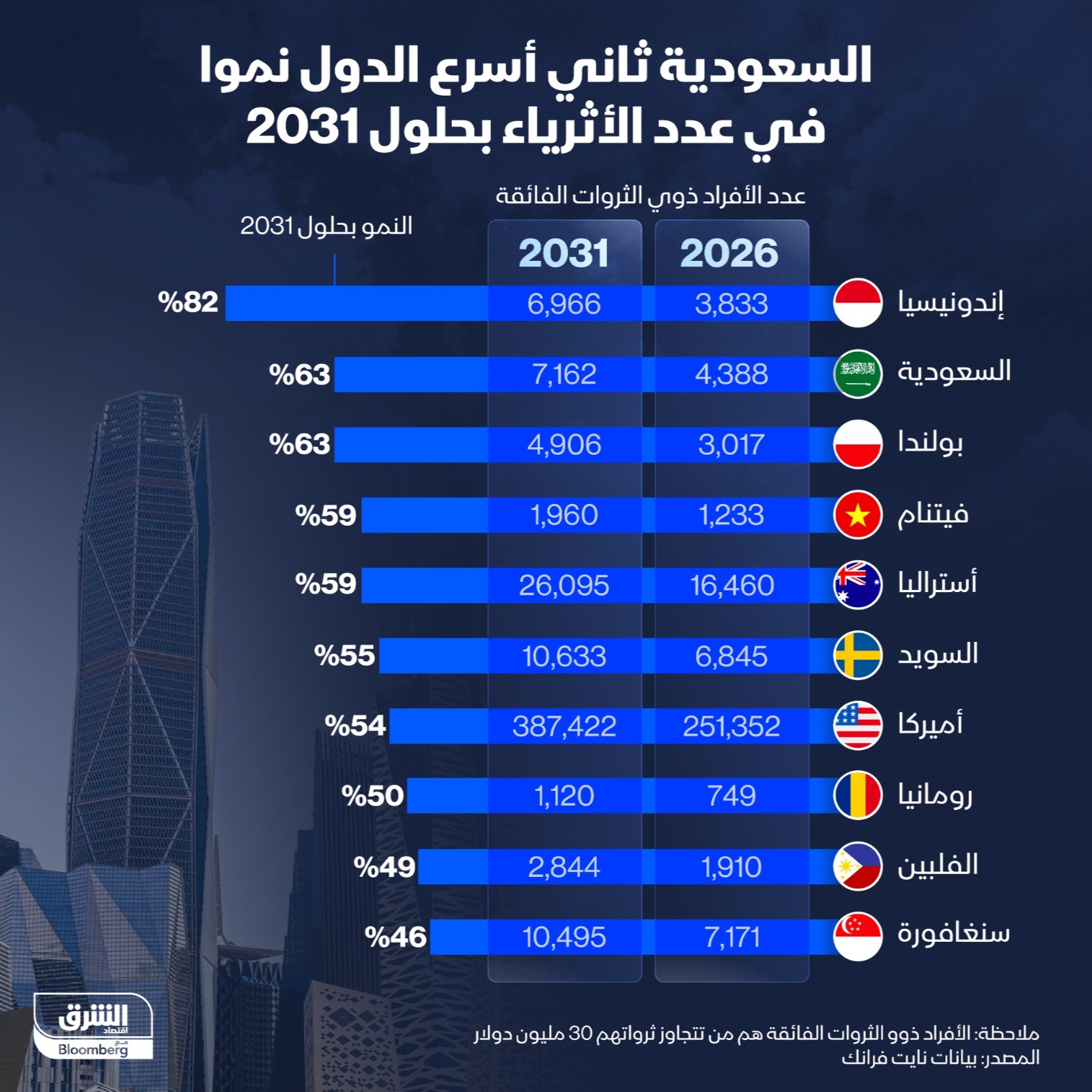 Infographic