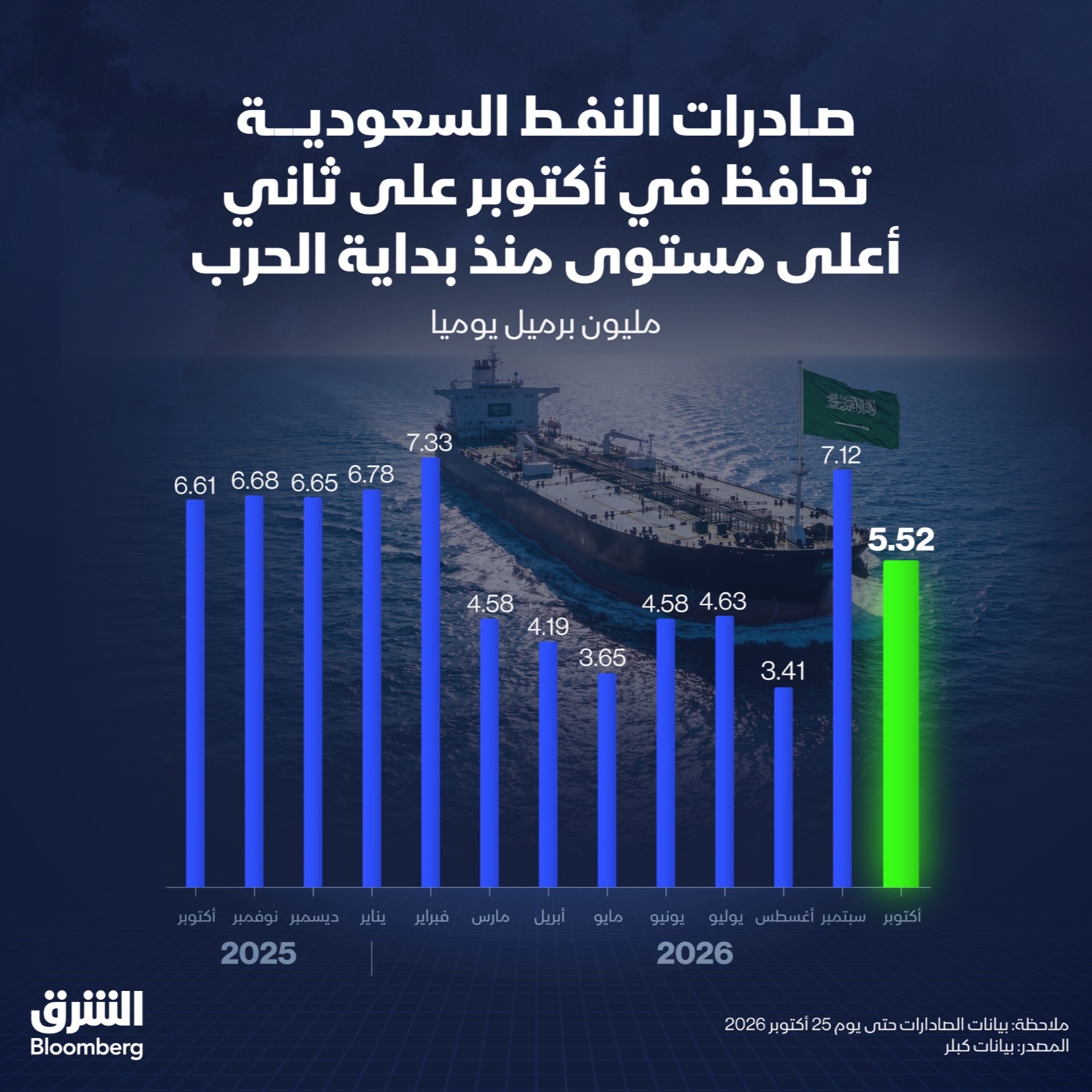 Infographic