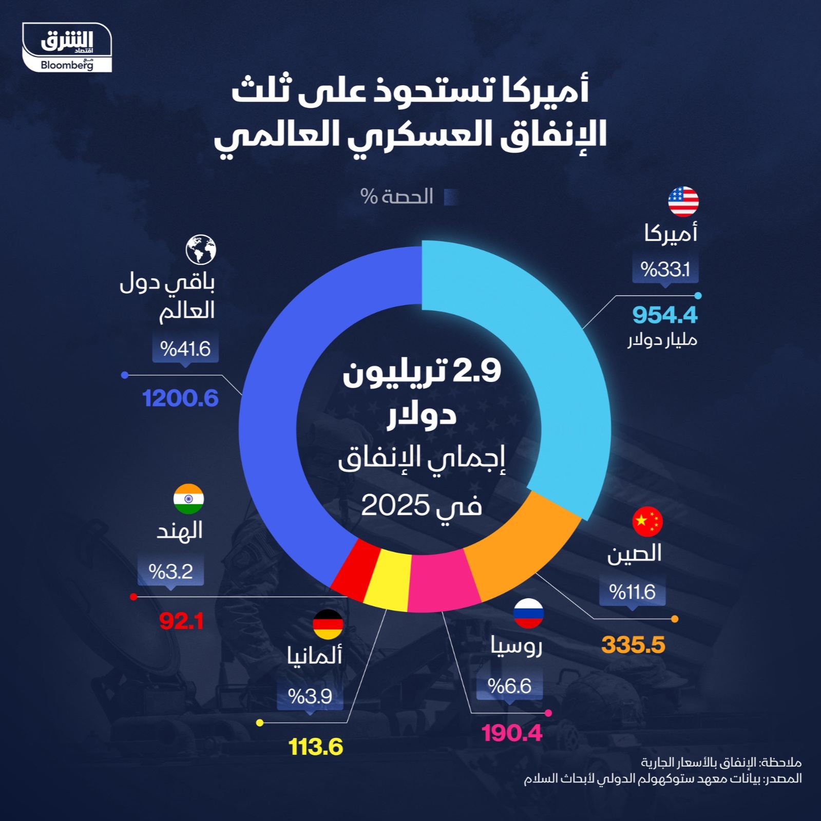 Infographic