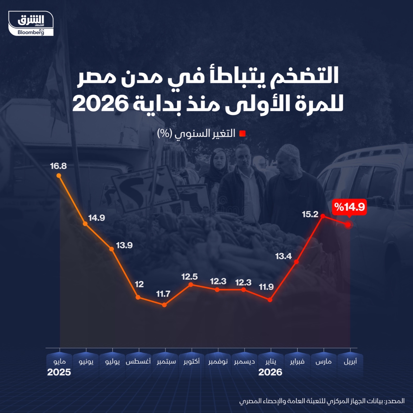 Infographic