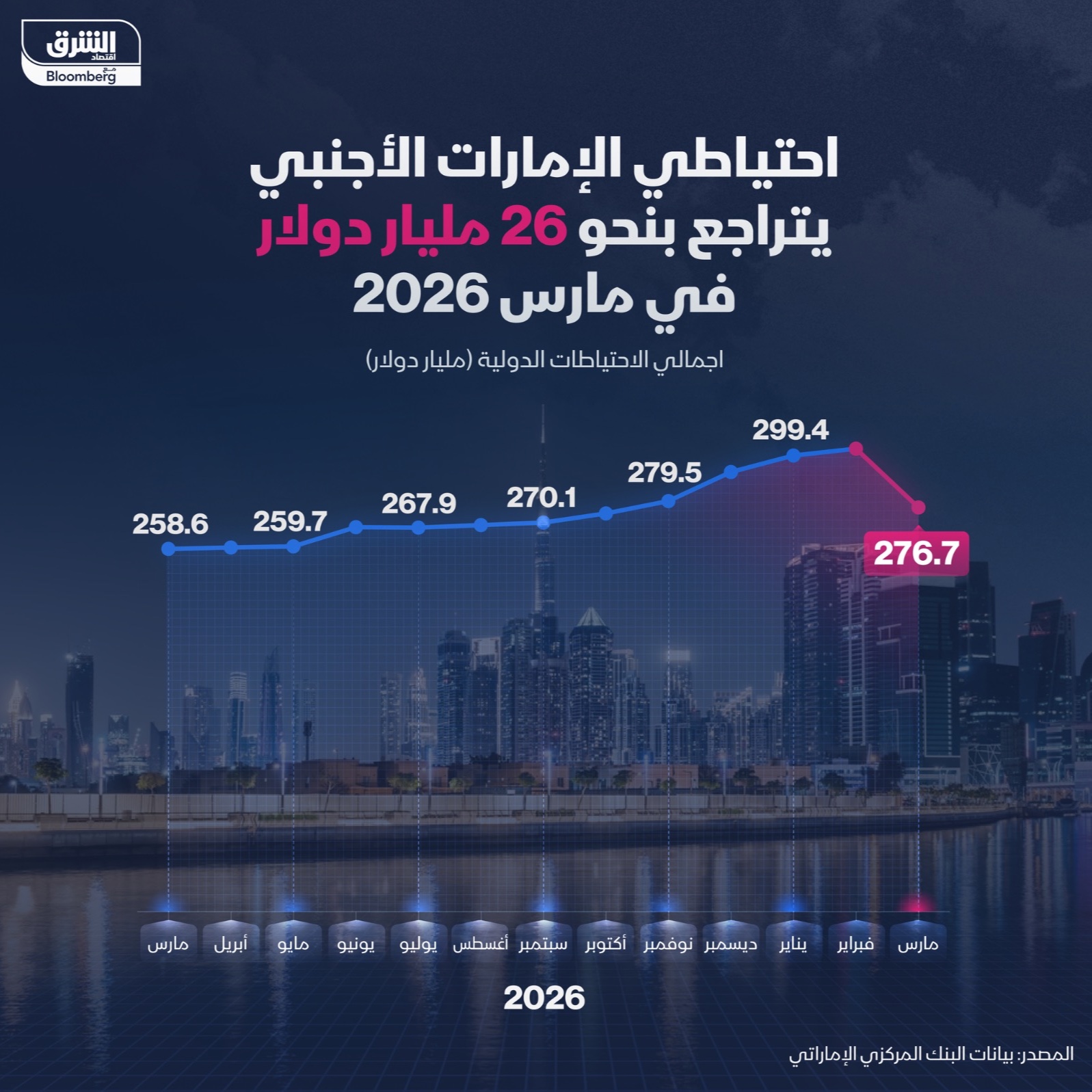 Infographic