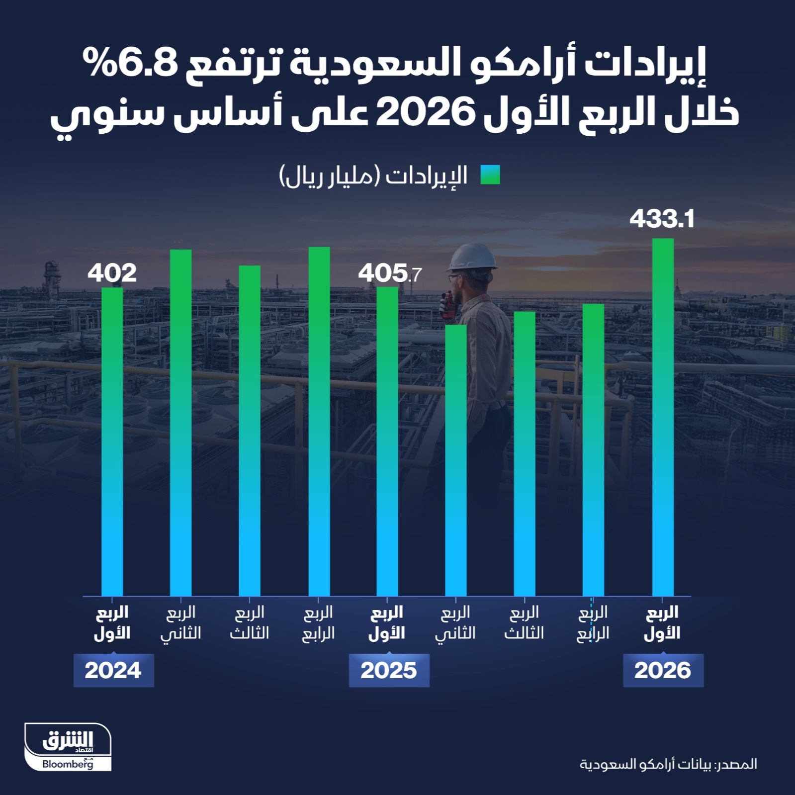 Infographic
