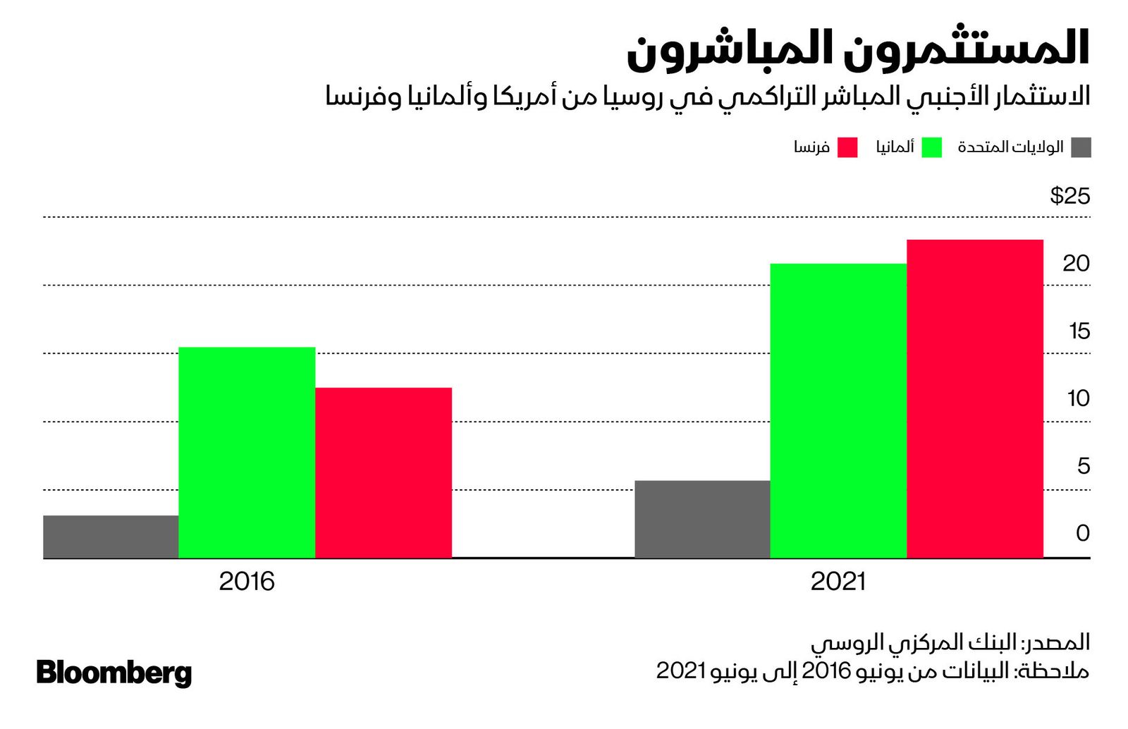 المصدر: بلومبرغ