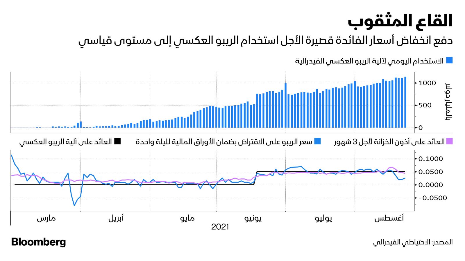 المصدر: بلومبرغ