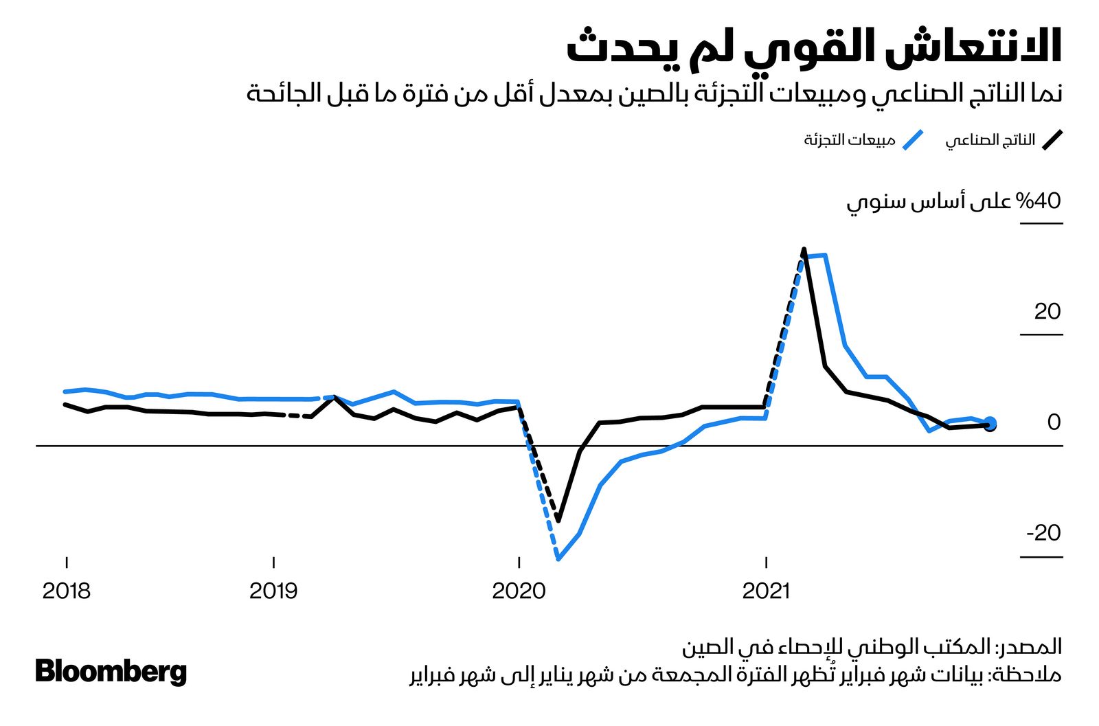 المصدر: بلومبرغ