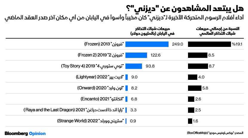 المصدر: بلومبرغ