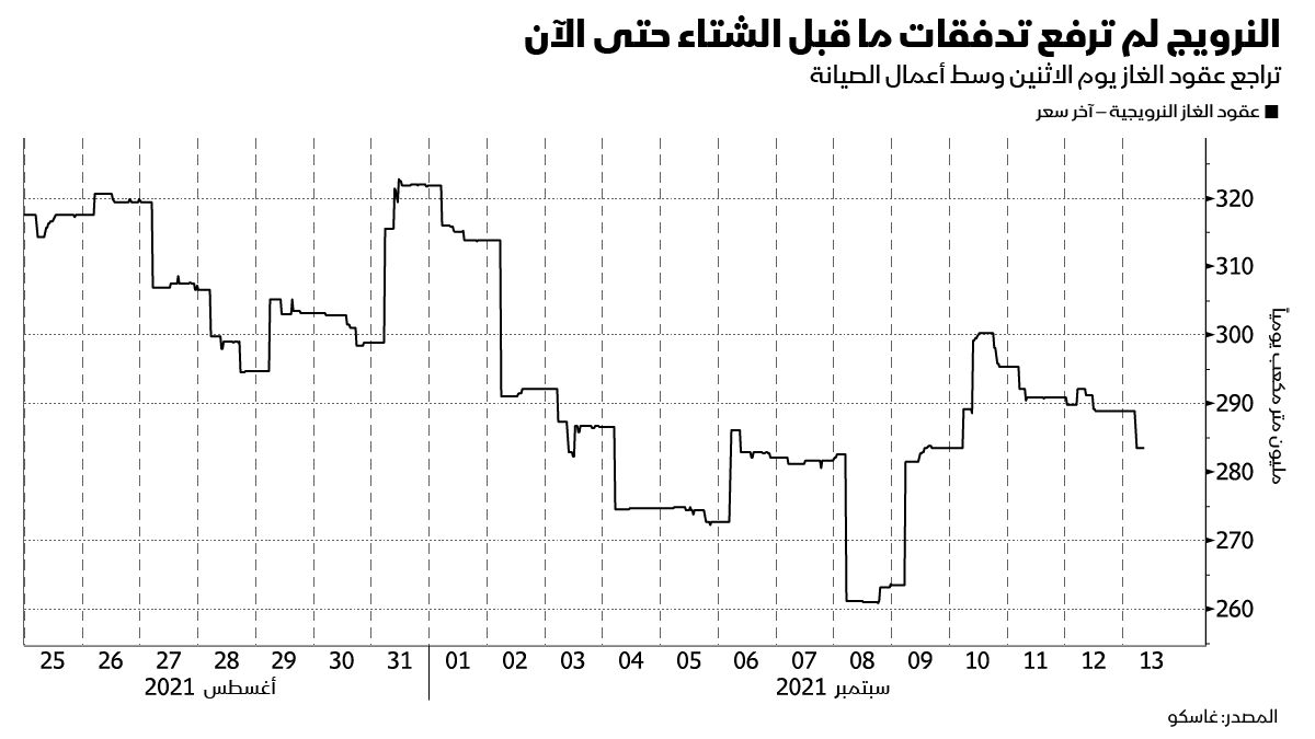 المصدر: بلومبرغ