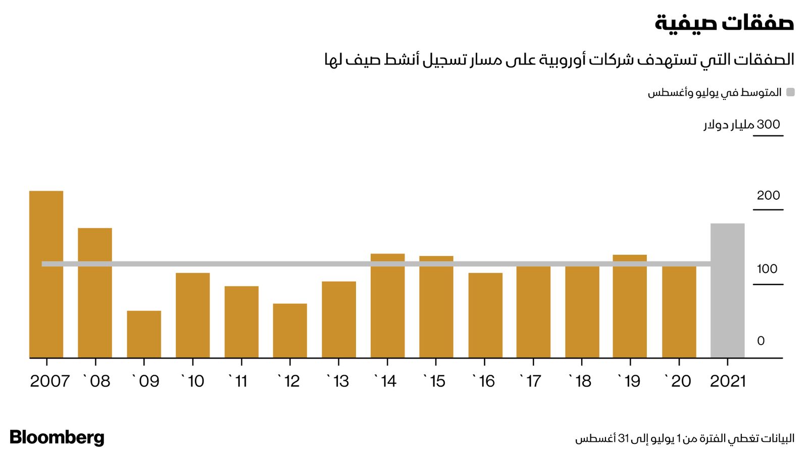 المصدر: بلومبرغ