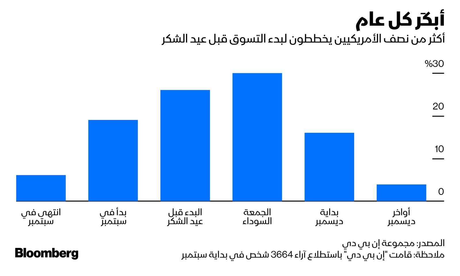 المصدر: بلومبرغ