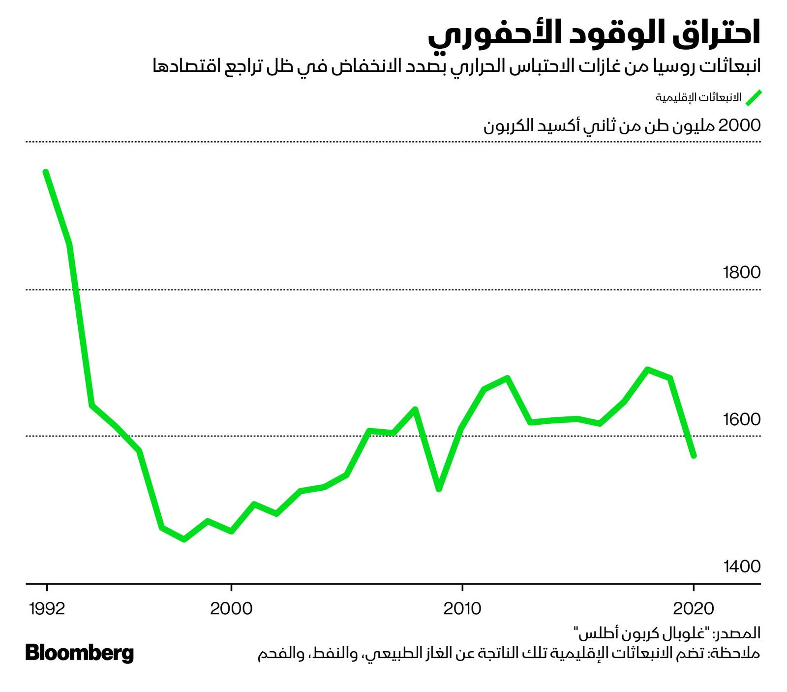 المصدر: بلومبرغ