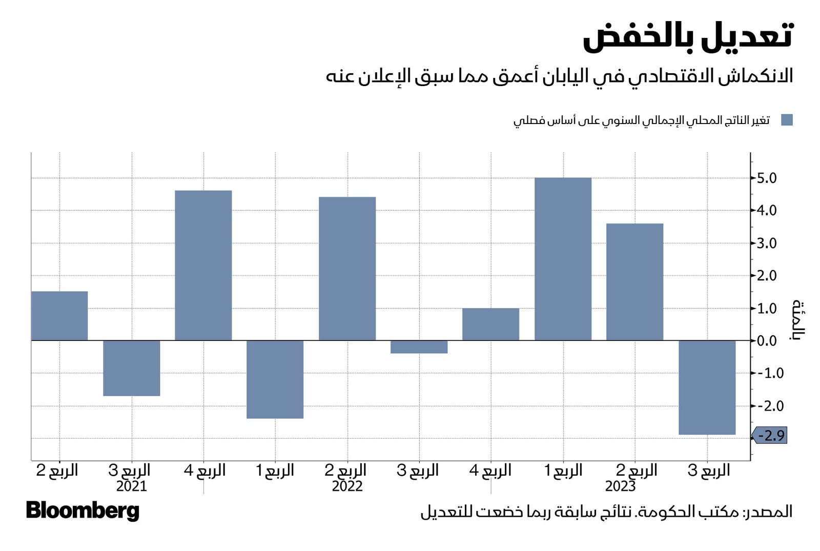 المصدر: بلومبرغ