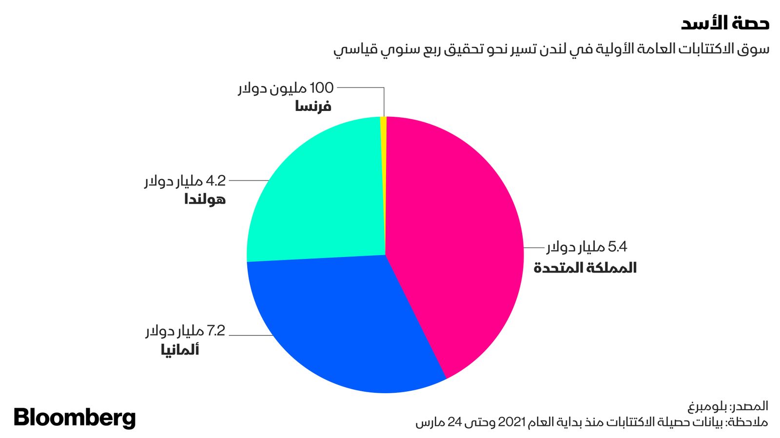 "><figcaption style="font-style: normal; text-align: right; direction: rtl;