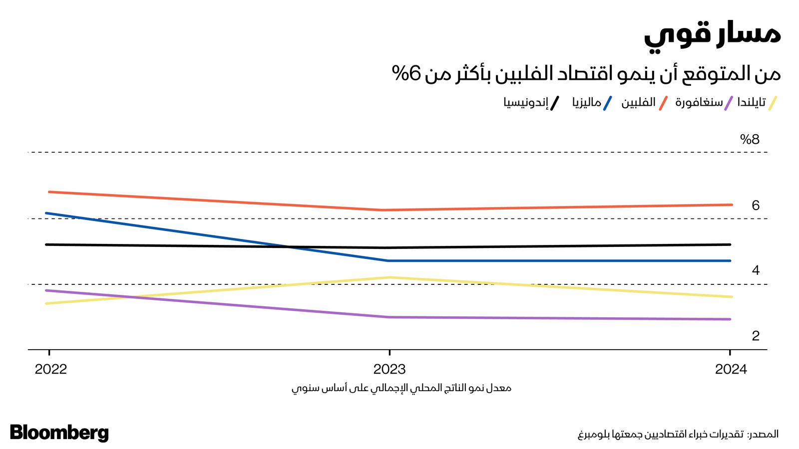 المصدر: بلومبرغ