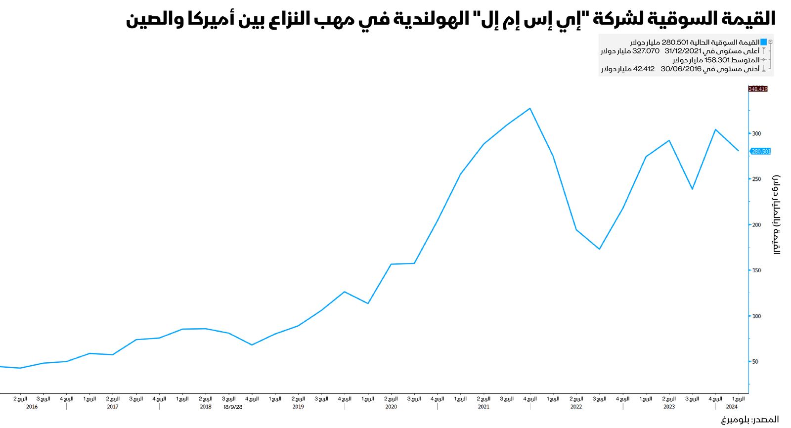 المصدر: الشرق