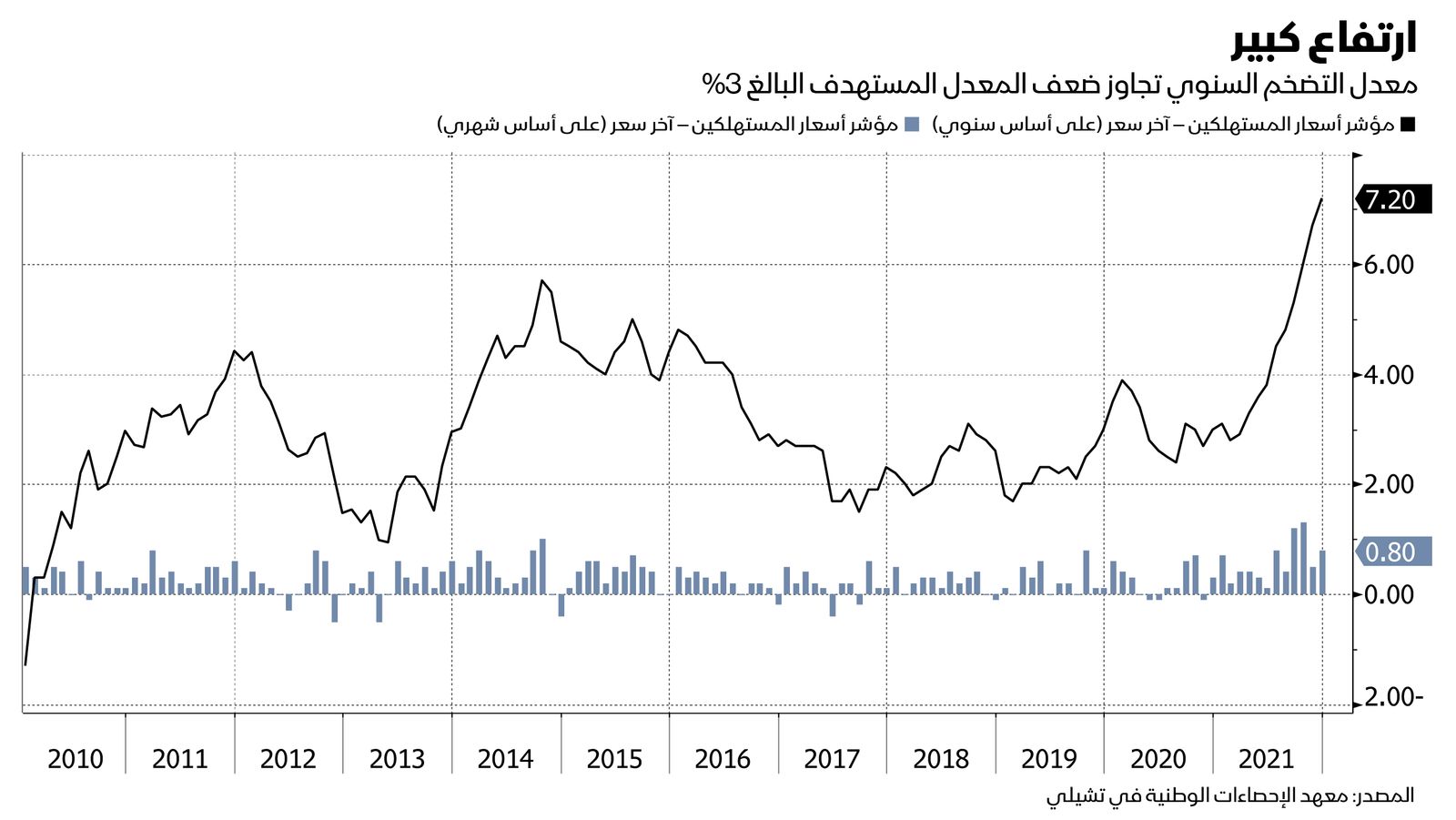 المصدر: بلومبرغ